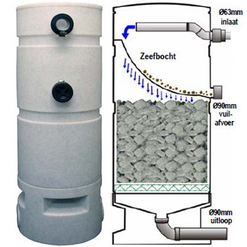 AquaForte shower filter incl. Bio Media & Zeefbocht